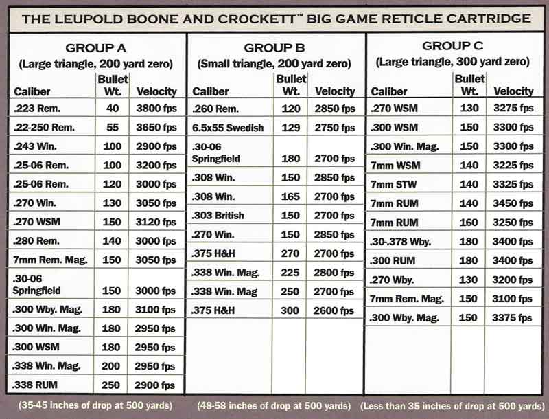 rifle bullet chart. Here is the chart from the