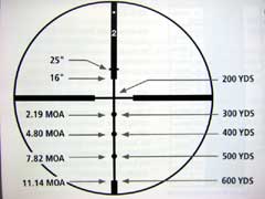 Redfield Revenge Range-Finding Riflescopes